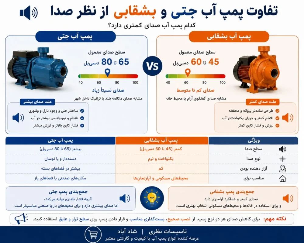 صدای پمپ آب