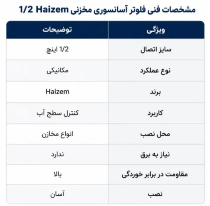 فلوتر آسانسوری مخزنی 1/2 Haizem