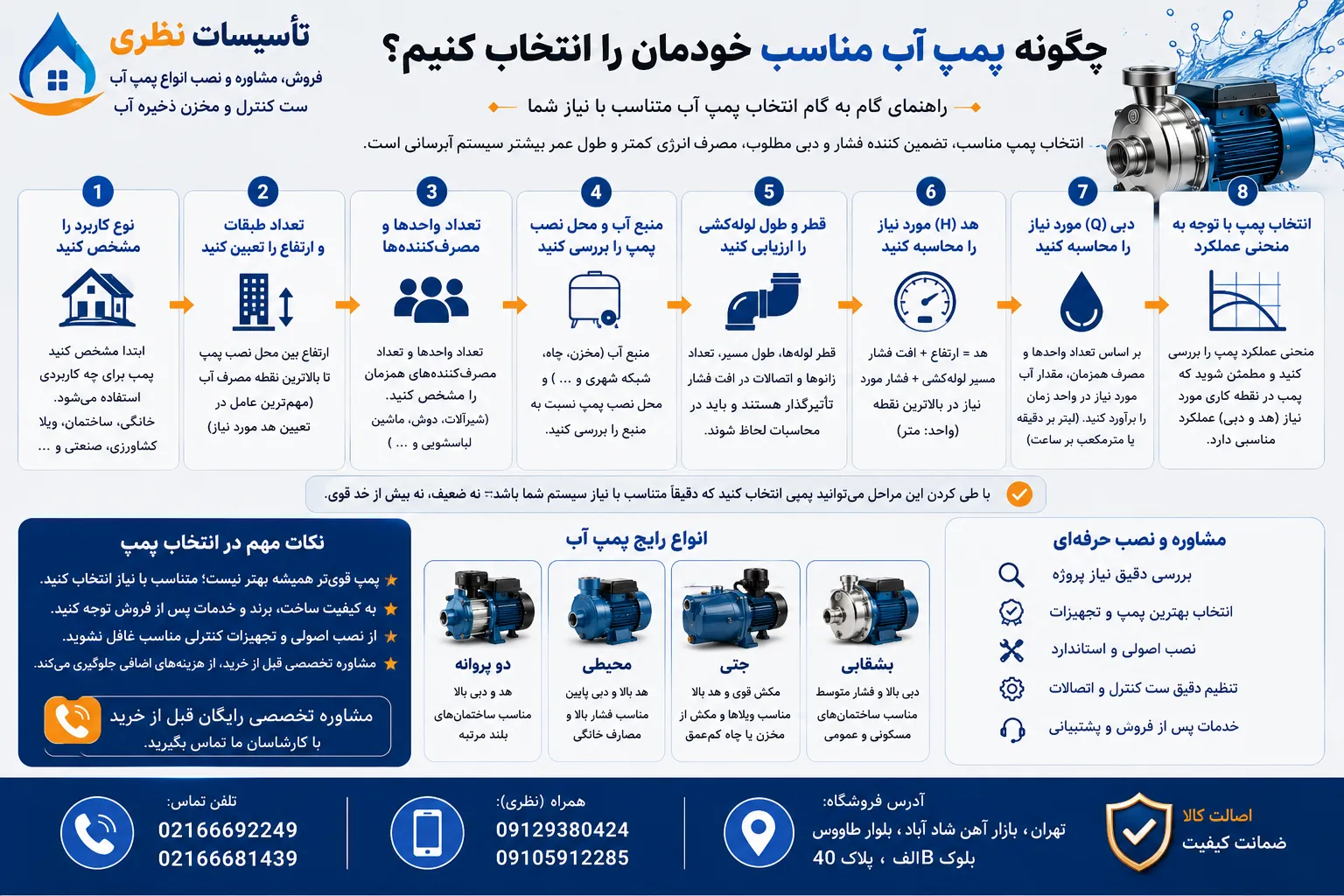 انتخاب پمپ اب