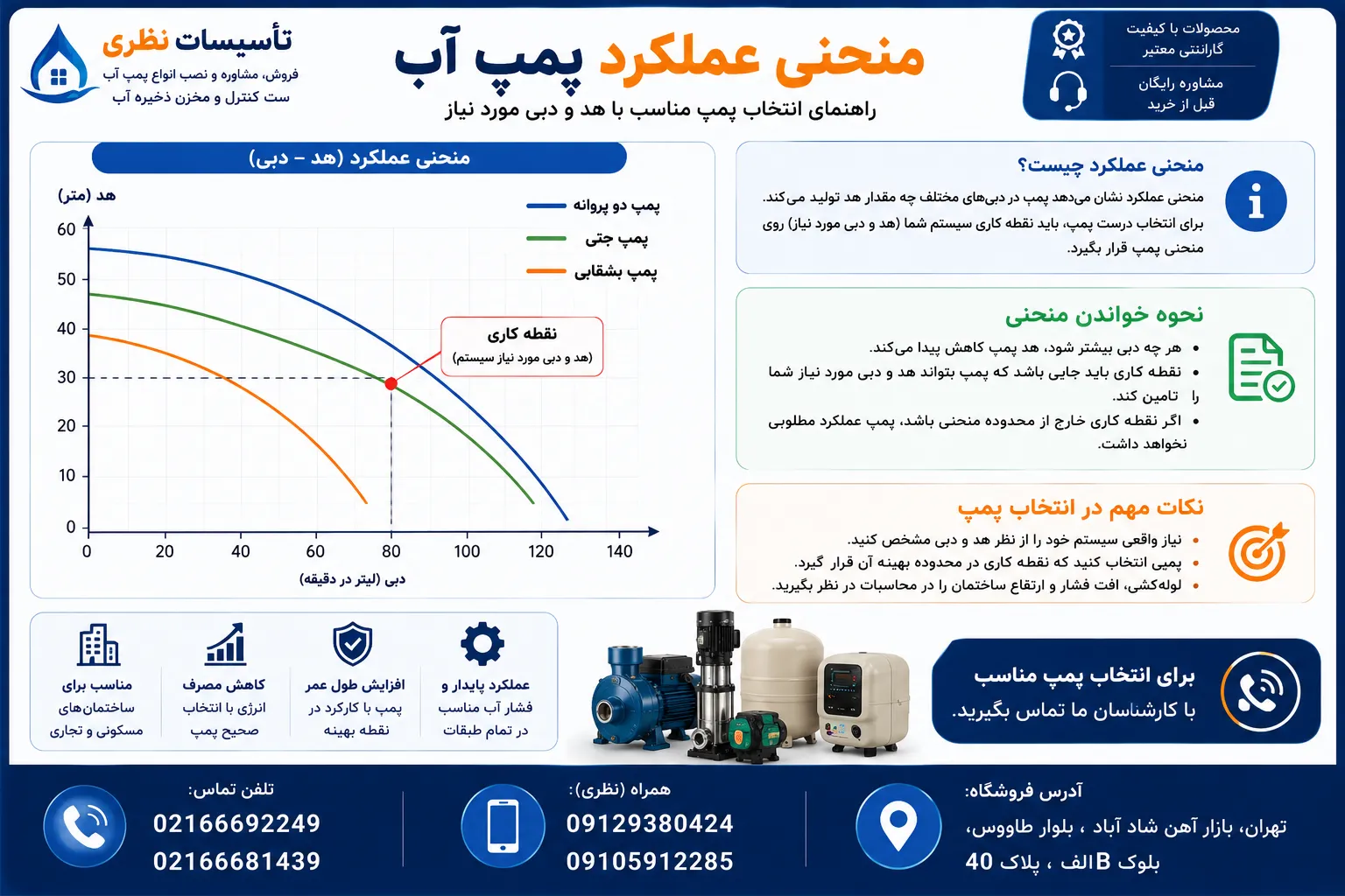 چه پمپی برای چه طبقه ای