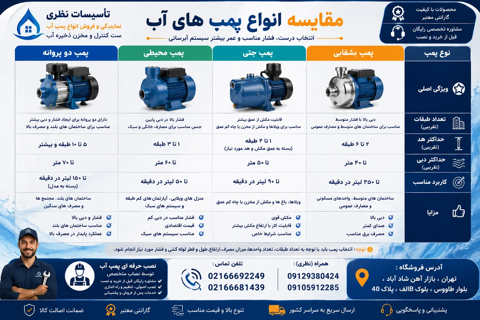 پمپ آب جتی پمپ آب بشقابی 