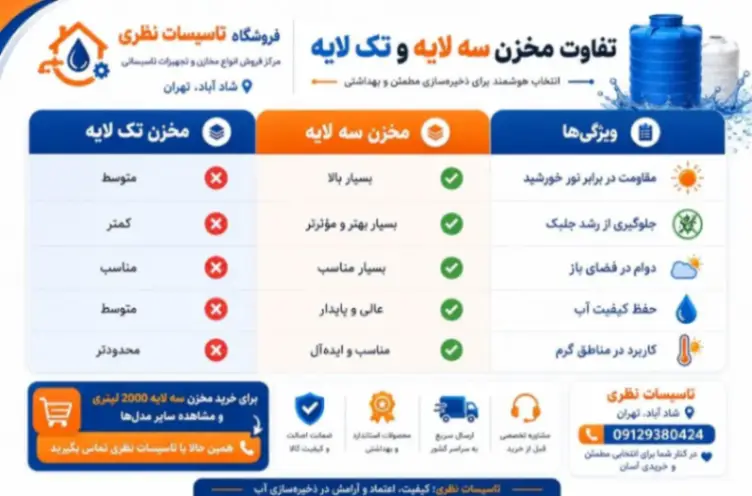 مخزن سه لایه 2000 لیتری آسان رو هما پلاست