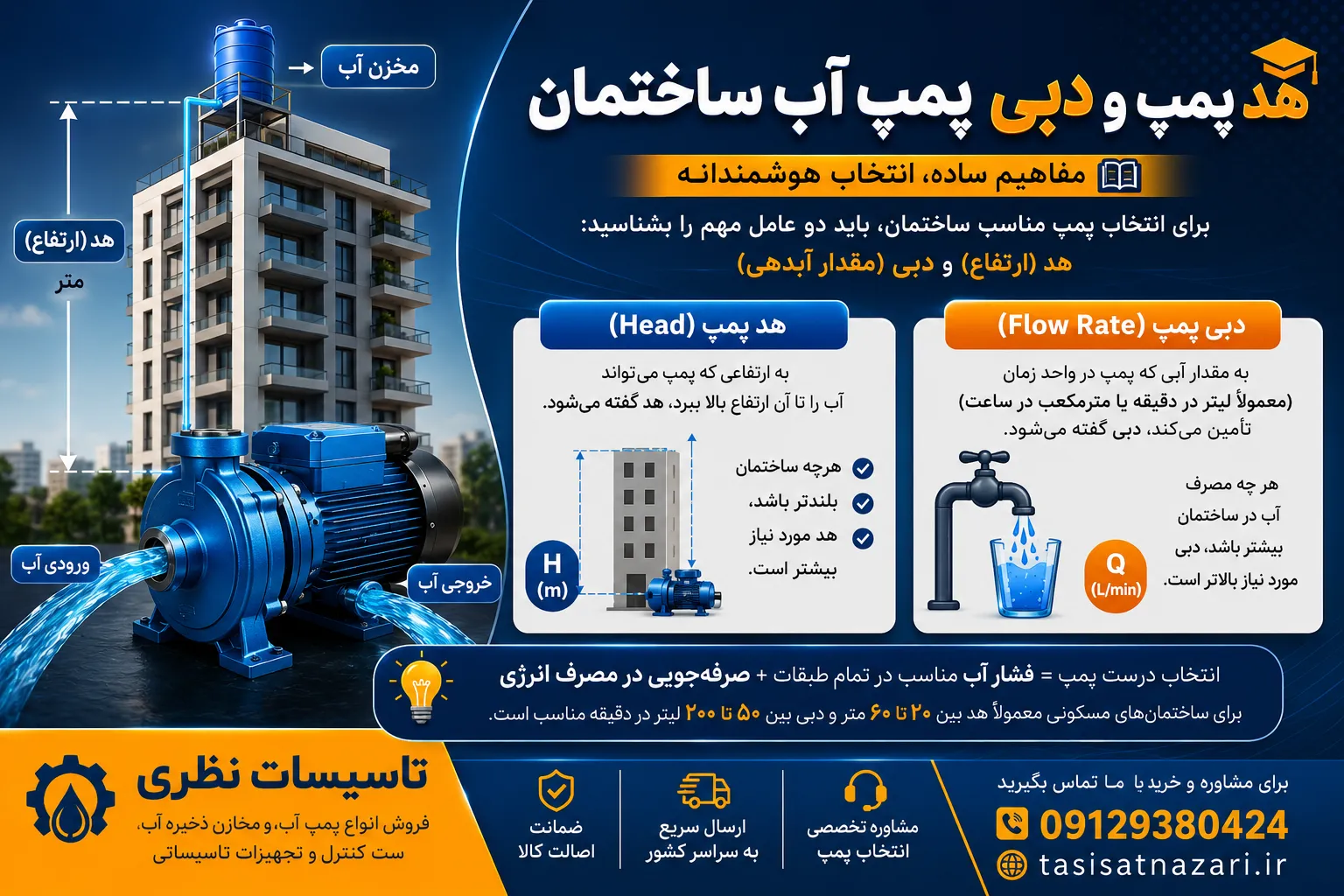 دبی و هد پمپ آب